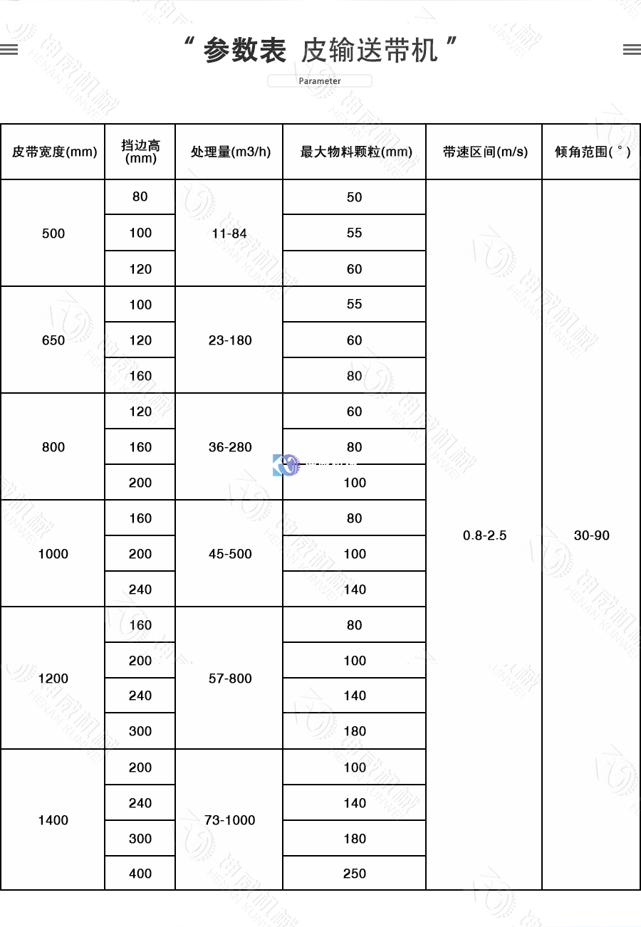 封閉式大傾角皮帶輸送機參數(shù)