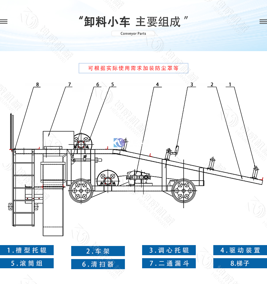 皮帶輸送機卸料小車結(jié)構(gòu)組成