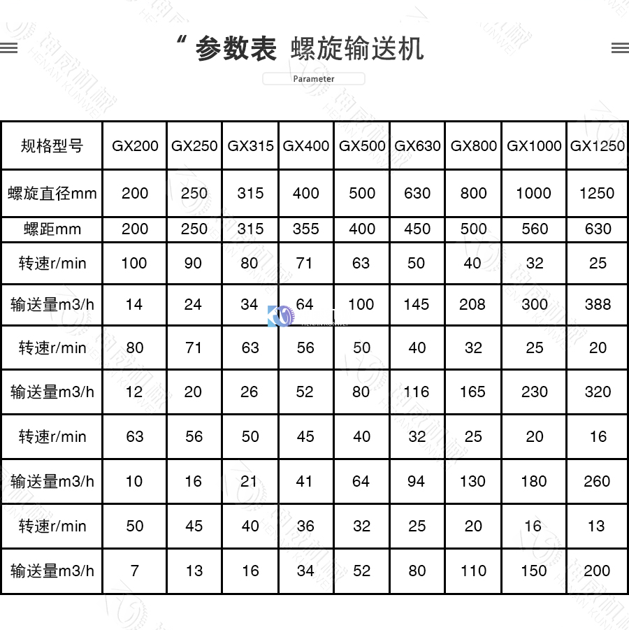 GX型管式螺旋輸送機技術(shù)參數(shù)