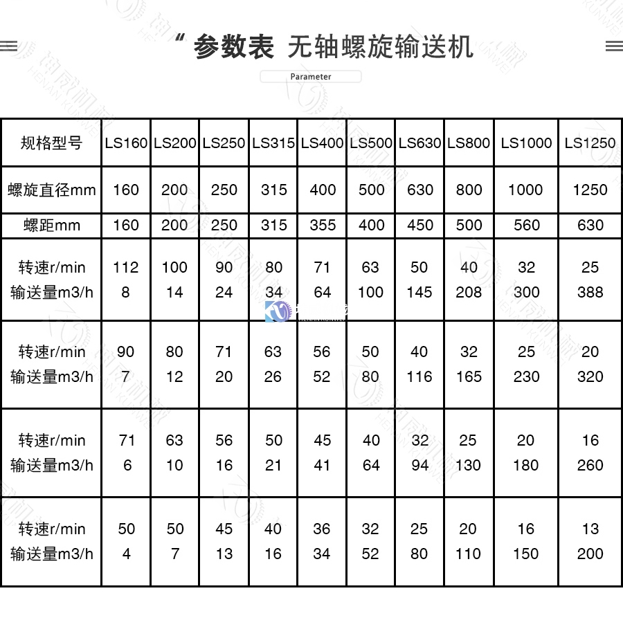 無軸螺旋輸送機(jī)技術(shù)參數(shù)