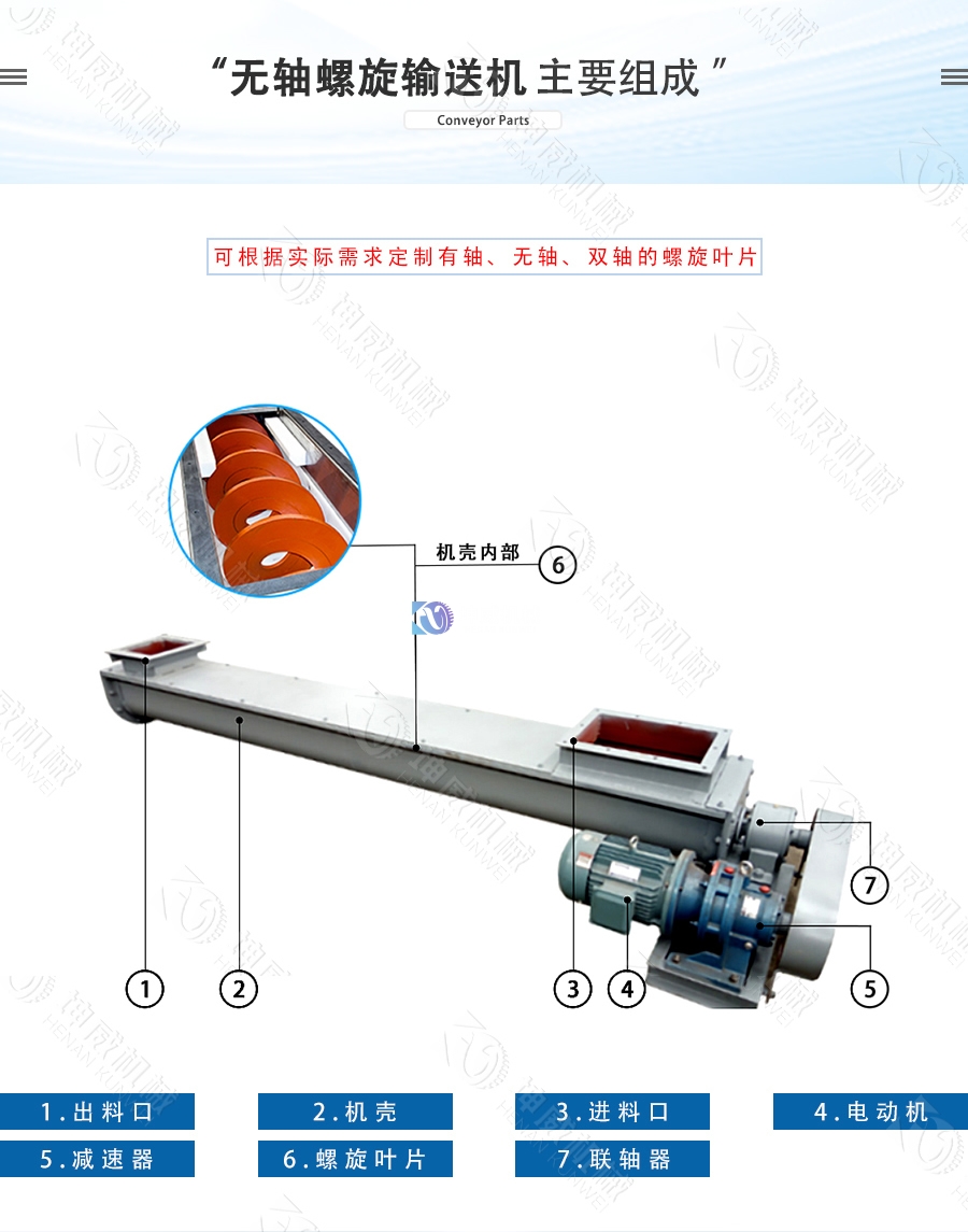 無軸螺旋輸送機(jī)結(jié)構(gòu)組成